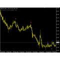 Dynamic Force Meter forex indicator 